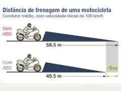 Todas as motos com ABS no Brasil