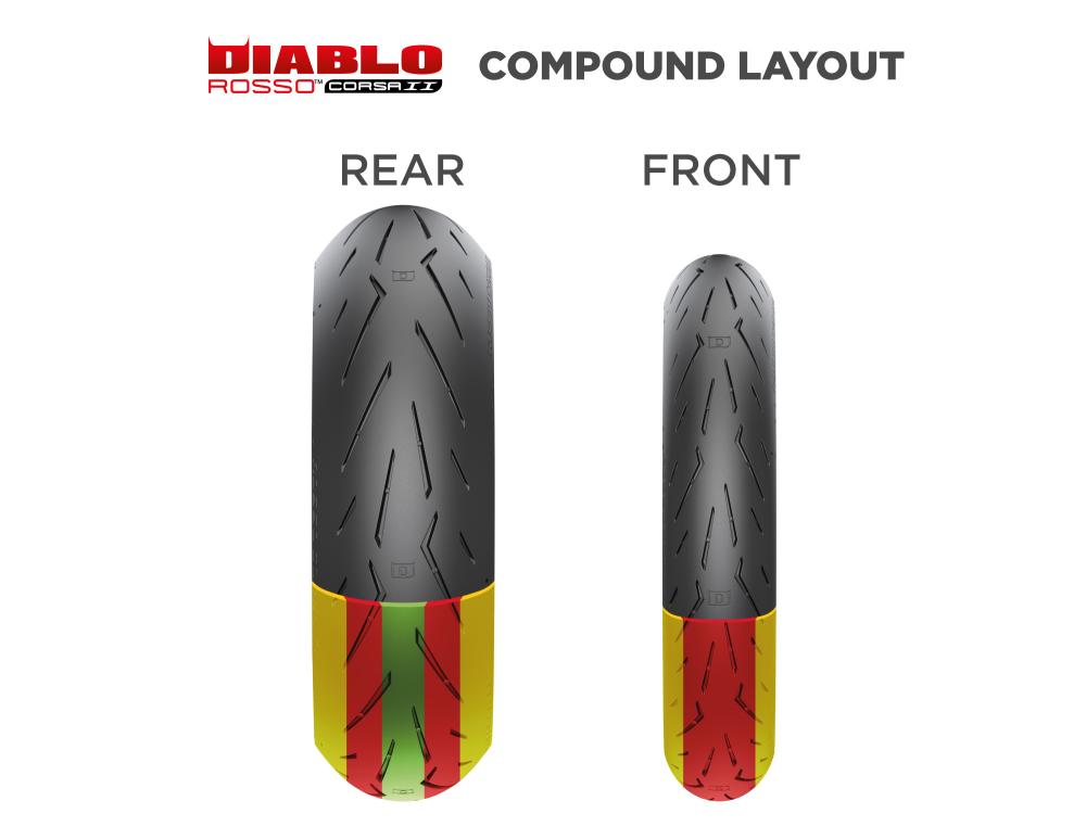 LANÇAMENTO EM 2018 – Pirelli Diablo Rosso Corsa II: três compostos, dois núcleos